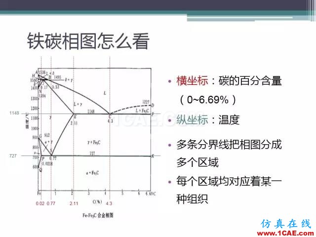 熱處理基礎(chǔ)知識(shí)，寫的太好了機(jī)械設(shè)計(jì)案例圖片7