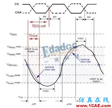 【DDR系列】從基礎(chǔ)理論、布局布線以及后期的測試及調(diào)試【轉(zhuǎn)發(fā)】HFSS圖片7