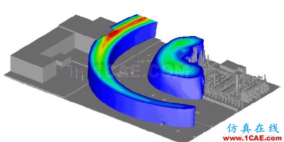 關(guān)于石油化工安全，CFD能做什么fluent分析圖片9