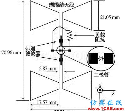 無線傳感器網(wǎng)絡(luò)中的整流天線技術(shù)研究進(jìn)展HFSS仿真分析圖片9