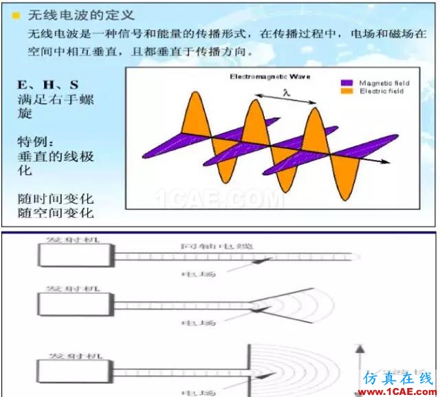 最好的天線基礎(chǔ)知識(shí)！超實(shí)用 隨時(shí)查詢(20170325)【轉(zhuǎn)】HFSS分析圖片4