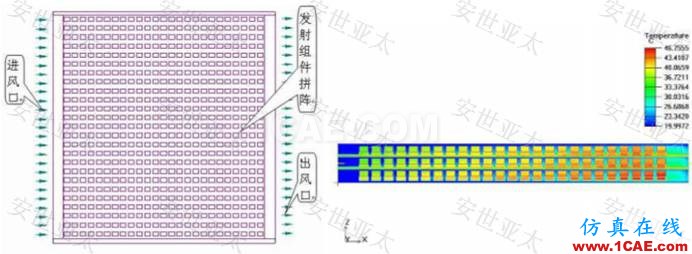 應(yīng)用簡介丨CAE仿真技術(shù)在雷達(dá)產(chǎn)品設(shè)計(jì)中的應(yīng)用簡介ansys workbanch圖片6