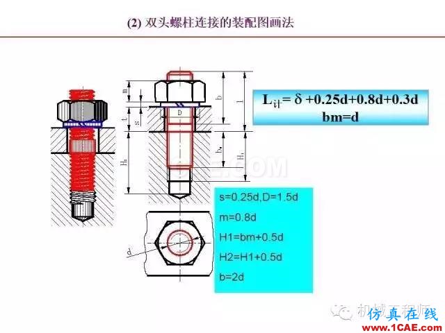 【專業(yè)積累】80頁P(yáng)PT讓你全面掌握工程圖中的標(biāo)準(zhǔn)件和常用件機(jī)械設(shè)計(jì)培訓(xùn)圖片40