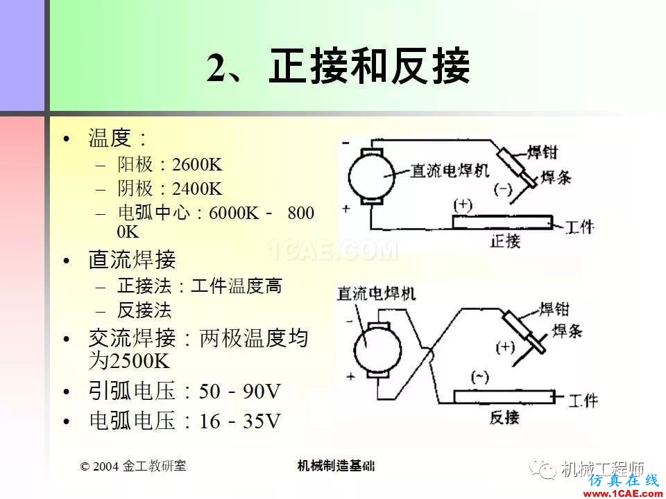 【專(zhuān)業(yè)積累】100頁(yè)P(yáng)PT，全面了解焊接工藝機(jī)械設(shè)計(jì)資料圖片6