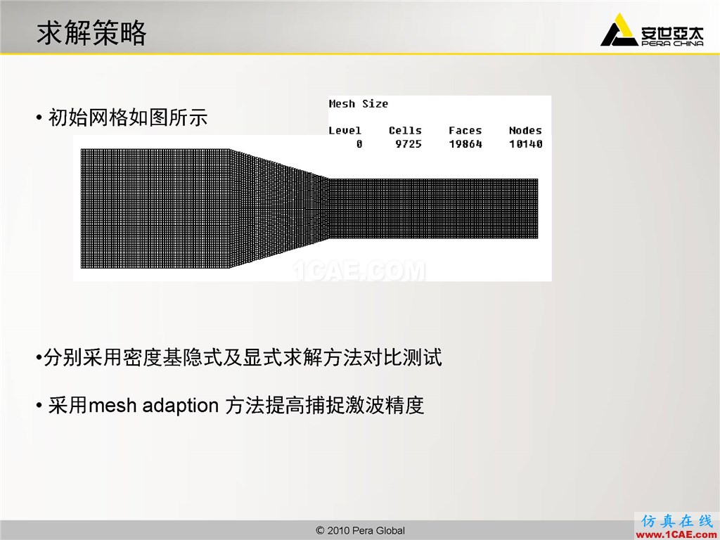 高級應用分享 | Fluent二維激波撲捉fluent結果圖片4