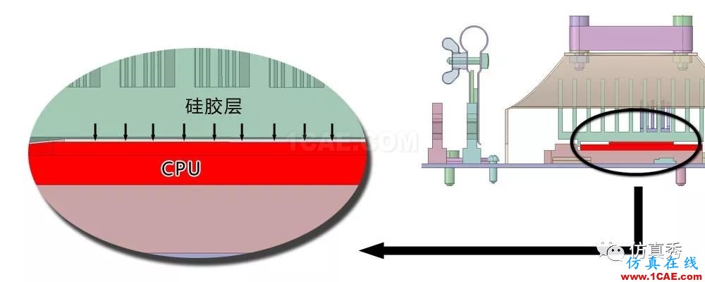 用Fluent進(jìn)行電子器件散熱仿真分析，這些經(jīng)驗(yàn)不可不知（請(qǐng)收藏）【轉(zhuǎn)發(fā)】fluent圖片11