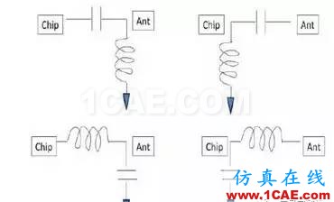 【應(yīng)用資料】2.4G天線設(shè)計(jì)指南應(yīng)用大全HFSS分析案例圖片37