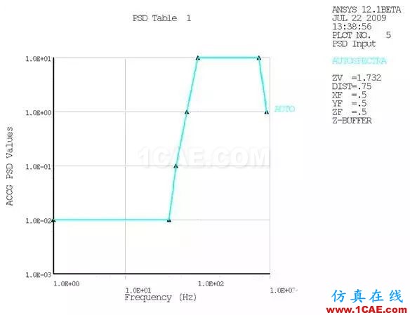 基于模態(tài)疊加法的印制電路板組件動力學(xué)分析ansys結(jié)構(gòu)分析圖片3