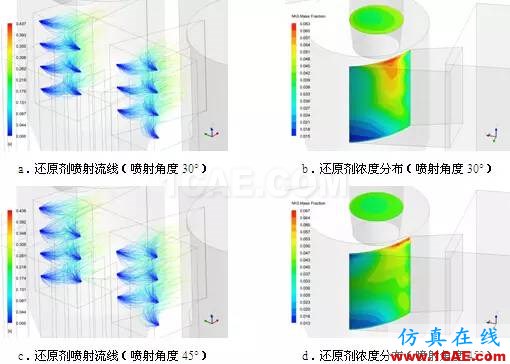 CFD與工業(yè)煙塵凈化和霧霾的關(guān)系，CFD創(chuàng)新應(yīng)用fluent分析圖片13