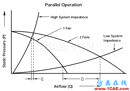 產(chǎn)品設(shè)計 | 電子散熱工程中風(fēng)扇選擇的9大因素ansys培訓(xùn)的效果圖片14