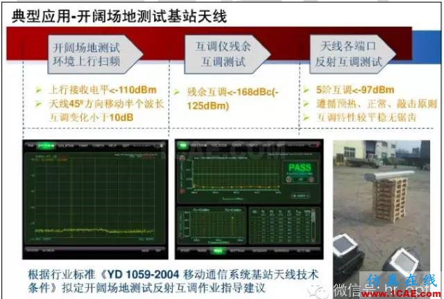 最好的天線基礎(chǔ)知識(shí)！超實(shí)用 隨時(shí)查詢(20170325)【轉(zhuǎn)】HFSS仿真分析圖片56