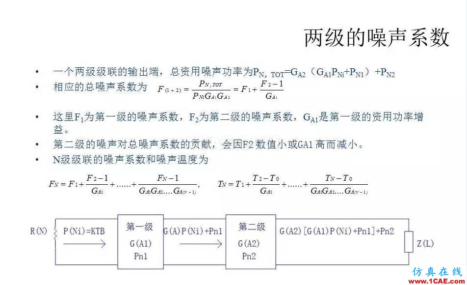 【收藏吧】非常詳細的射頻基礎(chǔ)知識精選HFSS結(jié)果圖片98