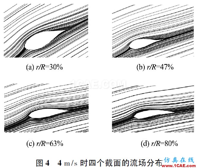 3MW風(fēng)力機(jī)葉片的氣動(dòng)特性hypermesh應(yīng)用技術(shù)圖片3