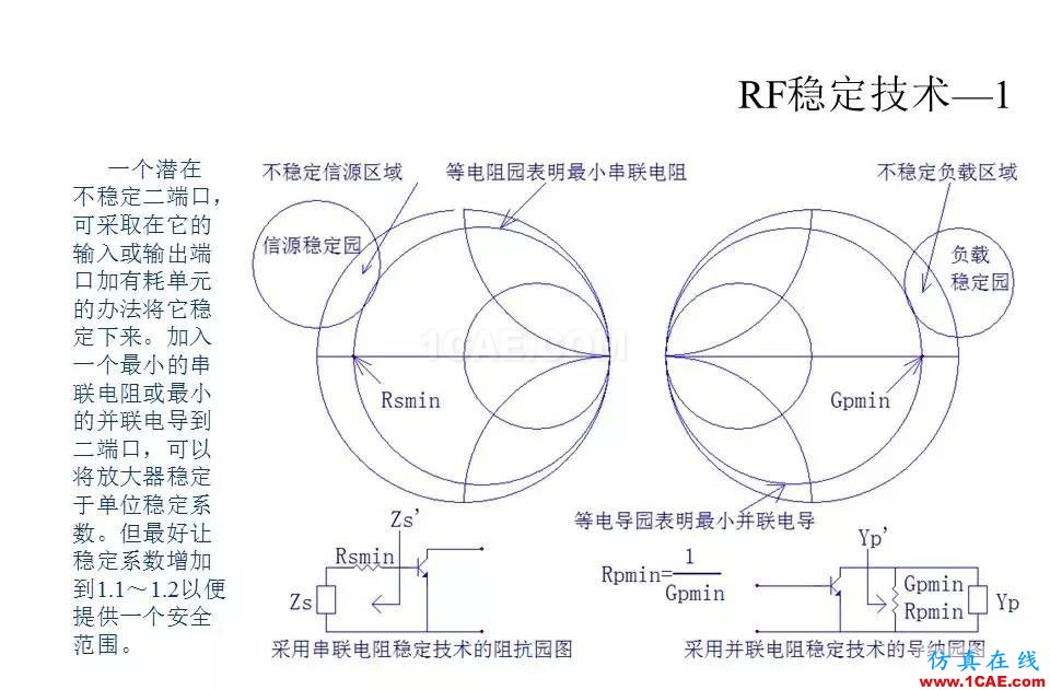 【收藏吧】非常詳細的射頻基礎(chǔ)知識精選HFSS培訓(xùn)課程圖片83