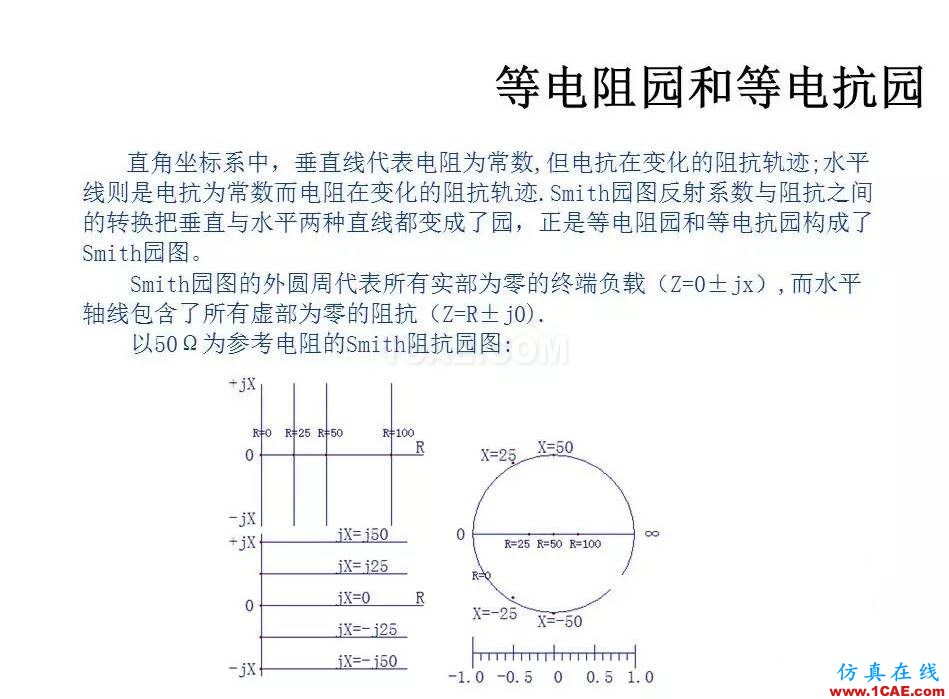 【收藏吧】非常詳細的射頻基礎(chǔ)知識精選HFSS分析案例圖片29