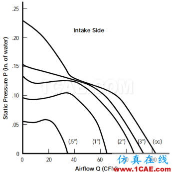 產(chǎn)品設(shè)計 | 電子散熱工程中風(fēng)扇選擇的9大因素ansys圖片12