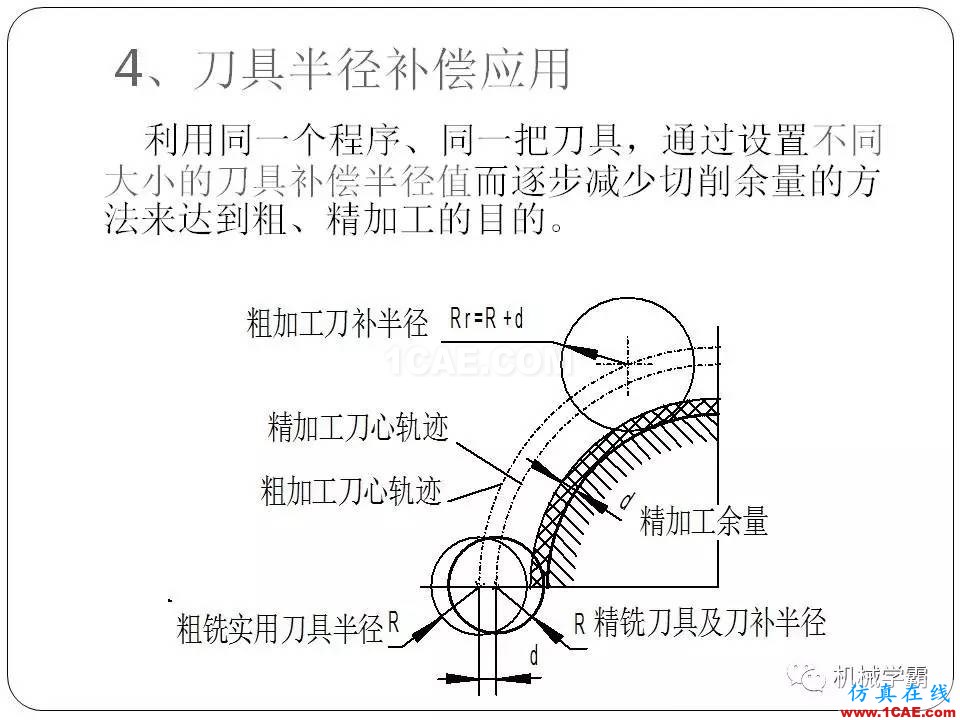 【收藏】數(shù)控銑床的程序編程PPT機(jī)械設(shè)計(jì)教程圖片43