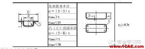 最全的鈑金件結(jié)構(gòu)設(shè)計準(zhǔn)則，要收藏轉(zhuǎn)發(fā)呦??！solidworks simulation學(xué)習(xí)資料圖片50