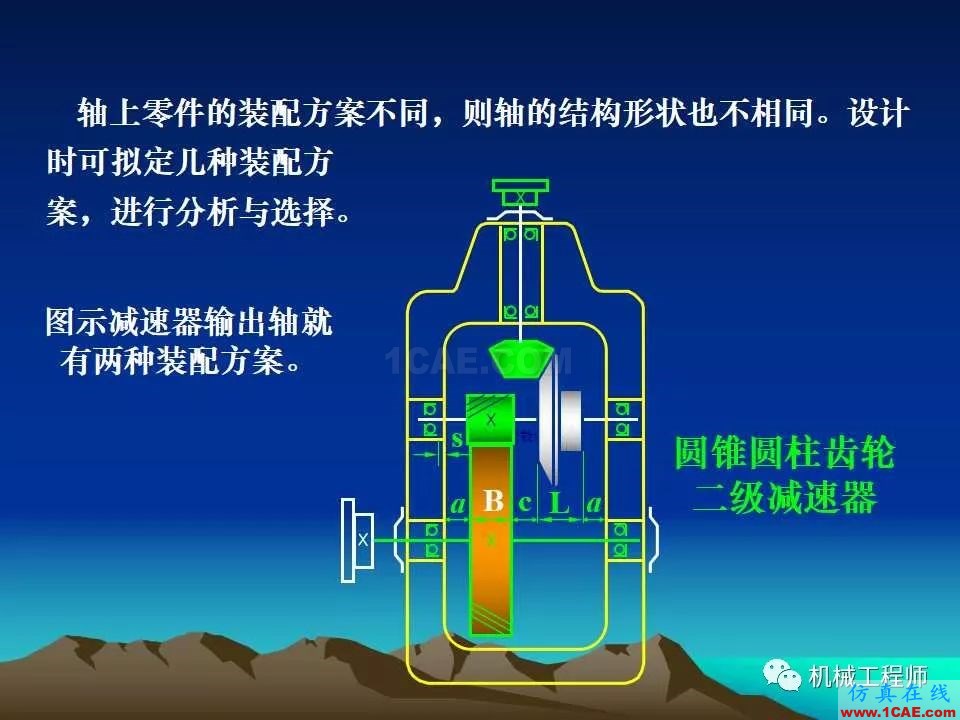 【專業(yè)積累】軸的分類與結(jié)構(gòu)設(shè)計(jì)及其應(yīng)用機(jī)械設(shè)計(jì)圖片22