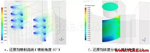 CFD與工業(yè)煙塵凈化和霧霾的關(guān)系，CFD創(chuàng)新應(yīng)用fluent分析圖片14