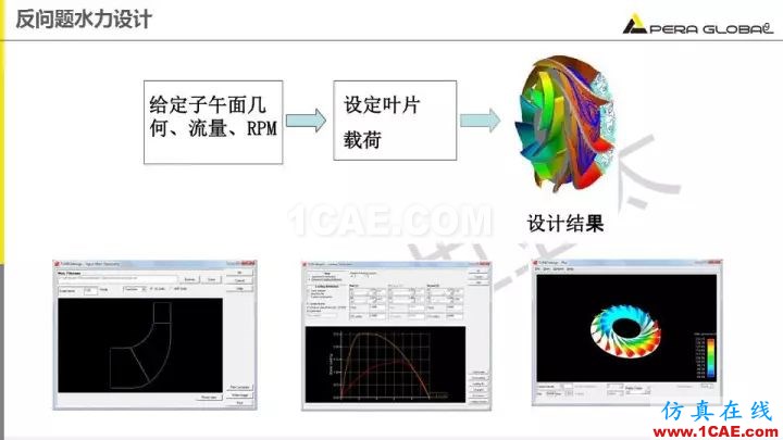 技術(shù)分享 | 泵水力設(shè)計及優(yōu)化仿真fluent流體分析圖片9