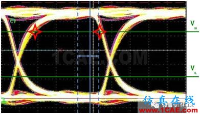 信號完整性基礎(chǔ) ▏眼圖（Eye Diagram）HFSS分析圖片7