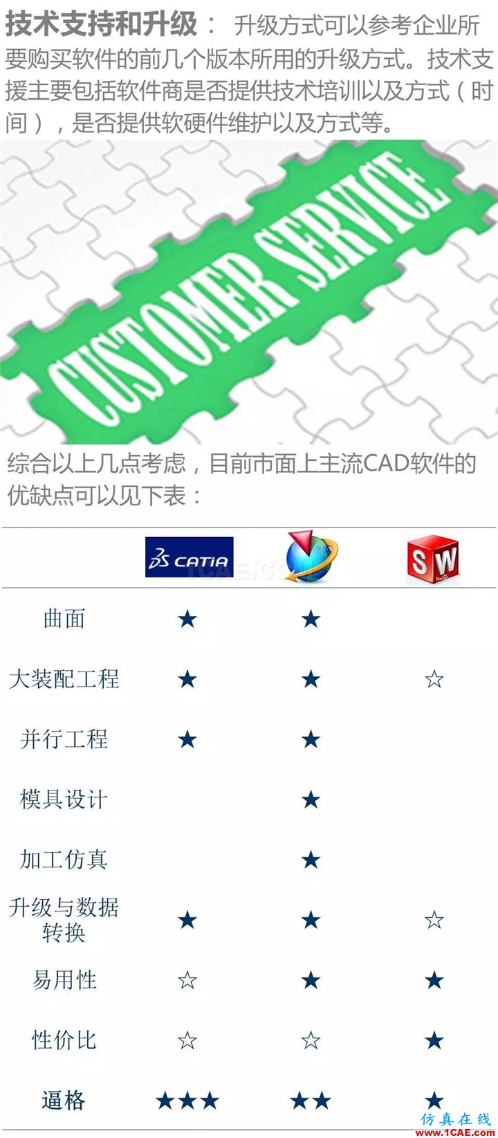 用CATIA還是UG，這是個(gè)問(wèn)題Catia學(xué)習(xí)資料圖片8