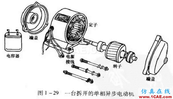 看了這篇電機(jī)動(dòng)態(tài)圖詳解，我就不信你還弄不懂電機(jī)是什么！Maxwell仿真分析圖片11