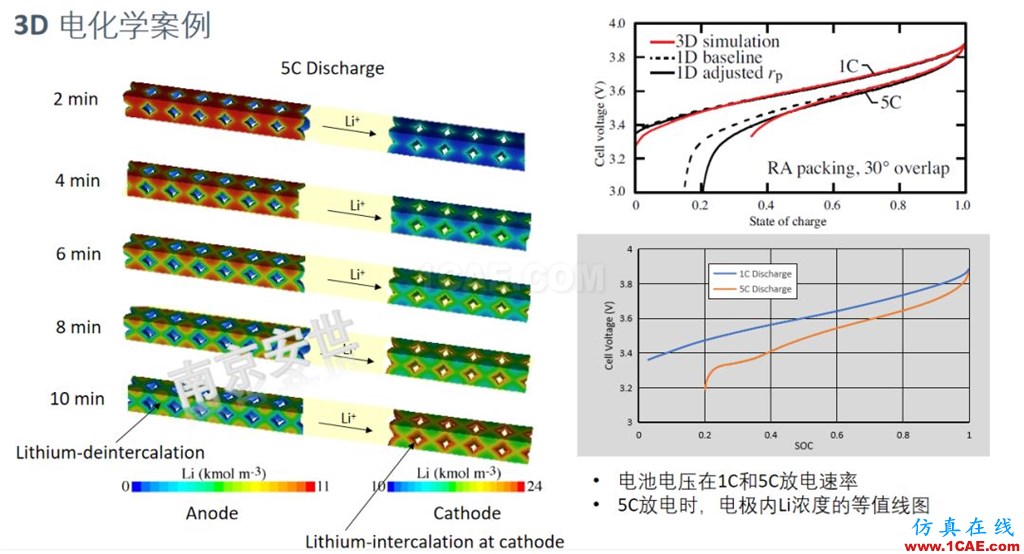 ANSYS 2020R1來(lái)了 | 流體新功能（二）ansys培訓(xùn)課程圖片2