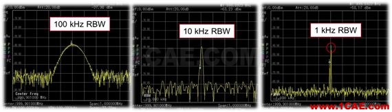 【干貨】怎么用頻譜儀測量微弱信號（附視頻講解）HFSS培訓(xùn)課程圖片2