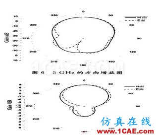 寬頻帶E型微帶天線設(shè)計(jì)