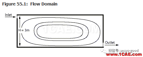 70道ANSYS Fluent驗證案例操作步驟在這里【轉(zhuǎn)發(fā)】fluent結(jié)果圖片54