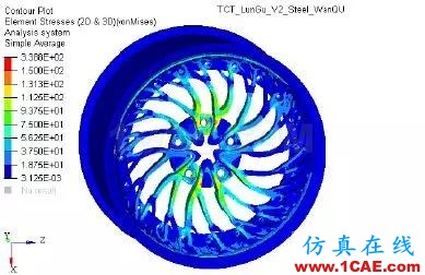 增材專欄 l 兩種設計、不同的性能，通過仿真分析直觀獲取創(chuàng)成式建模的結果比較【轉發(fā)】ansys培訓的效果圖片11