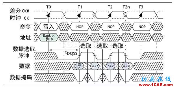 DDRx的關鍵技術介紹（上）【轉發(fā)】HFSS圖片4