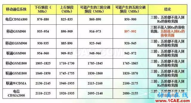 天線知識詳解：天線原理、天線指標(biāo)測試HFSS分析圖片30