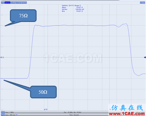 電纜測試~網絡分析儀時域門控功能的應用HFSS分析案例圖片11