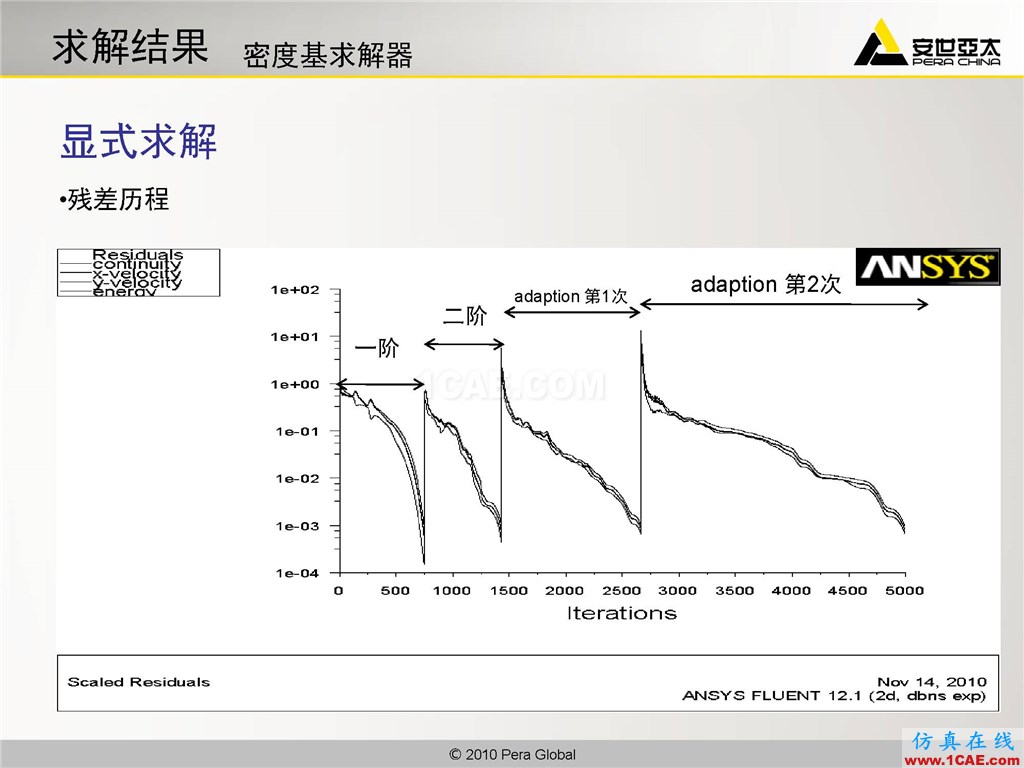 高級應用分享 | Fluent二維激波撲捉fluent流體分析圖片13