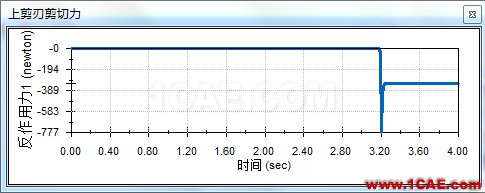 Solidworks飛剪機構(gòu)仿真solidworks simulation培訓(xùn)教程圖片16