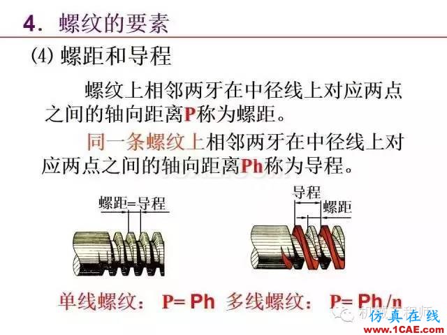 【專業(yè)積累】80頁P(yáng)PT讓你全面掌握工程圖中的標(biāo)準(zhǔn)件和常用件機(jī)械設(shè)計(jì)資料圖片11