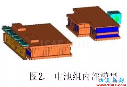 新能源汽車電池包液冷熱流如何計(jì)算？ansys培訓(xùn)的效果圖片3