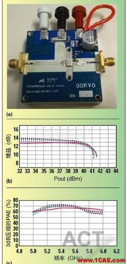 高功率GaN模型庫的器件和PA電路級驗證ansys hfss圖片11