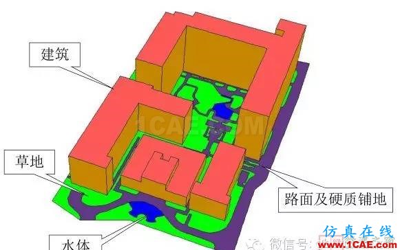 【微信講堂】CFD在建筑環(huán)境領(lǐng)域的實(shí)踐與研究（綠建之窗微信群15年2月5日綠建之窗第27期講座）fluent結(jié)果圖片9