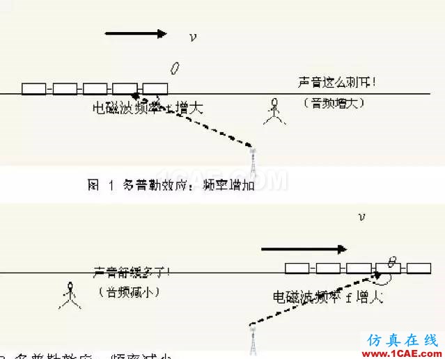 如何通俗易懂的解釋無(wú)線通信中的那些專(zhuān)業(yè)術(shù)語(yǔ)！ansys hfss圖片19