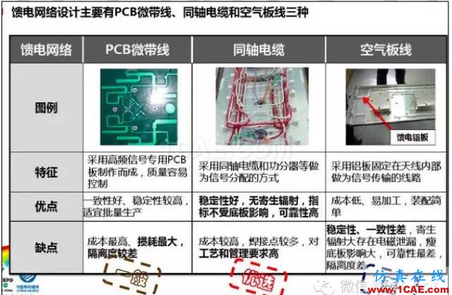 最好的天線基礎(chǔ)知識(shí)！超實(shí)用 隨時(shí)查詢(20170325)【轉(zhuǎn)】HFSS培訓(xùn)課程圖片27