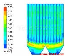 CFD與工業(yè)煙塵凈化和霧霾的關(guān)系，CFD創(chuàng)新應(yīng)用fluent流體分析圖片11