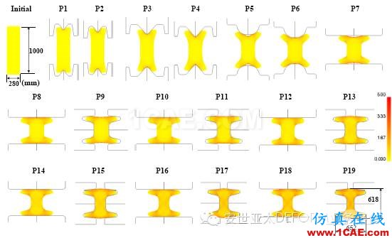 納尼??？連軋模擬不用2D？不用3D？用2.5D！-雅蠛蝶！Deform仿真分析圖片7