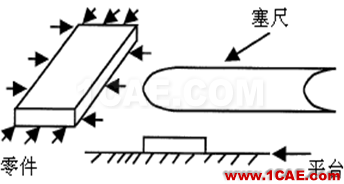 【測(cè)量技術(shù)】機(jī)械工程師必須要了解的產(chǎn)品測(cè)量常識(shí)機(jī)械設(shè)計(jì)圖例圖片8