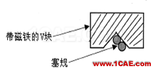 【測(cè)量技術(shù)】機(jī)械工程師必須要了解的產(chǎn)品測(cè)量常識(shí)機(jī)械設(shè)計(jì)培訓(xùn)圖片13