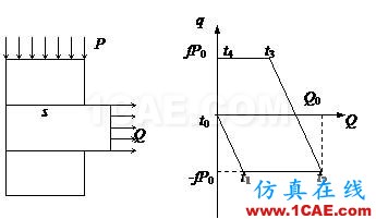 接觸問題的非線性有限元分析ansys仿真分析圖片61