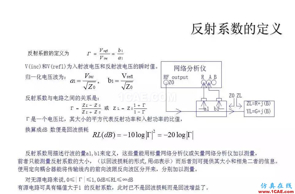 【收藏吧】非常詳細的射頻基礎(chǔ)知識精選HFSS結(jié)果圖片21